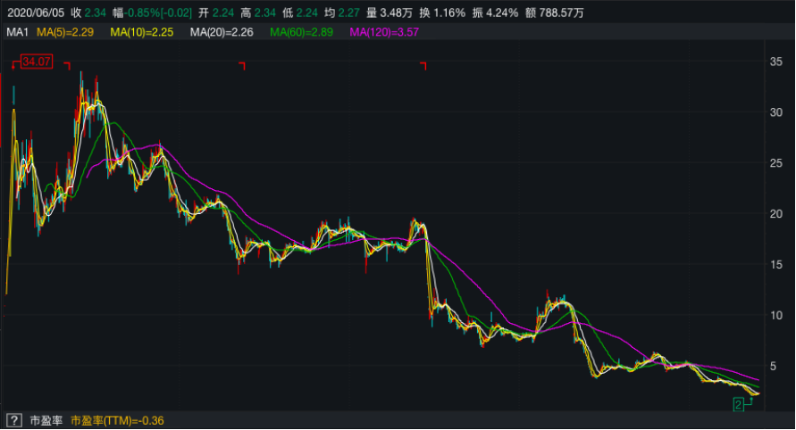 ST金源股票最新消息全面解读