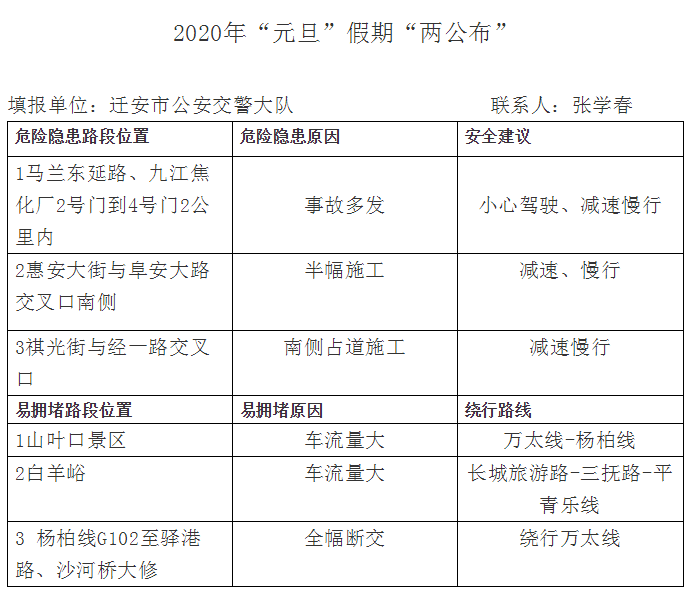 迁安最新限号通知全面解析