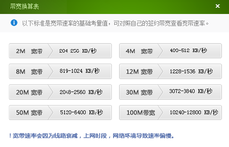 20兆网速下载速度的魅力与影响深度探究