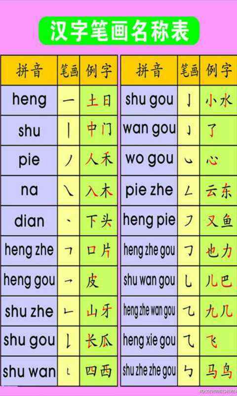 汉字书写顺序下载，重要性、方法与资源全面探索