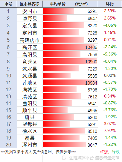 易县最新房价走势揭秘与分析