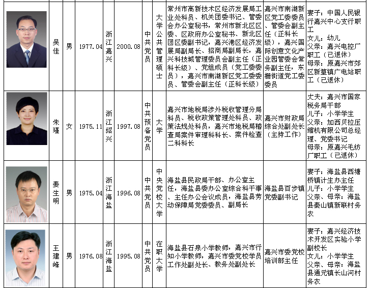 最新嘉定干部公示深化透明度 引领地方治理新篇章