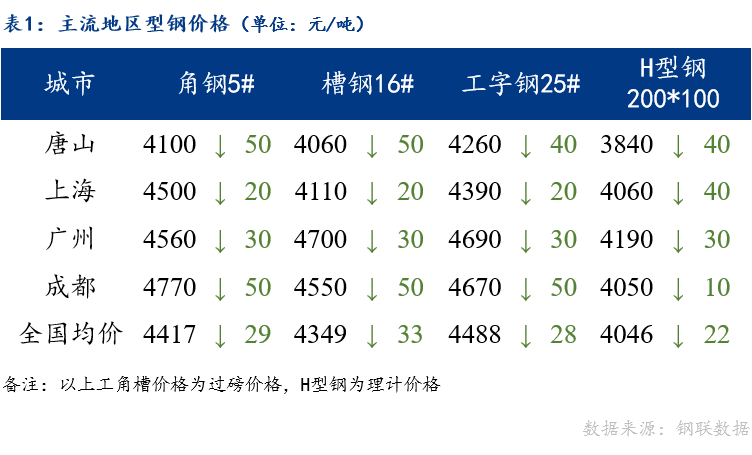 钢价最新动态，市场趋势及影响因素分析