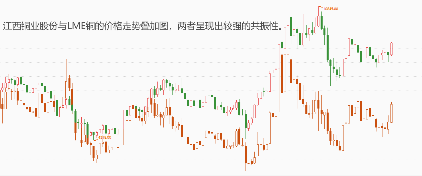 江西铜价最新行情深度剖析