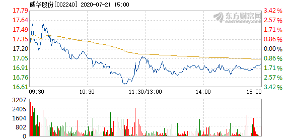 威华股份最新消息发布，关注行业动态与公司业绩更新