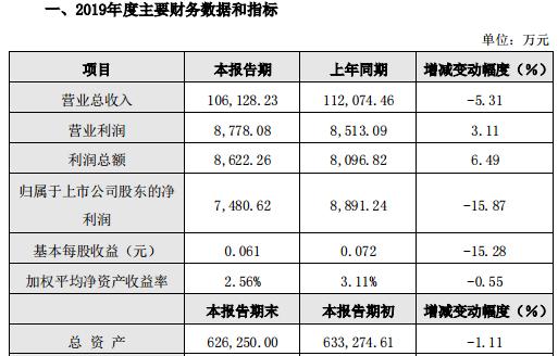 002218最新消息全面解析