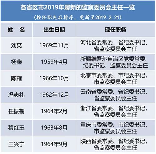 徐州最新任职公示动态解析