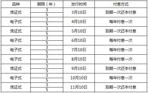 最新利率表2017，变化、解读与影响分析