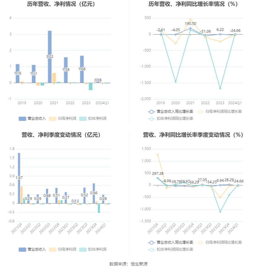 万方发展最新动态，一小时更新报告摘要