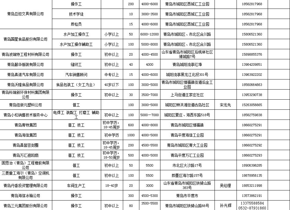 青岛最新招聘信息概览与洞察（2017年）