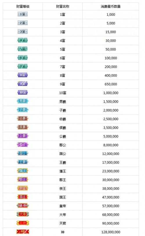 繁星玩家等级表深度解析与探索