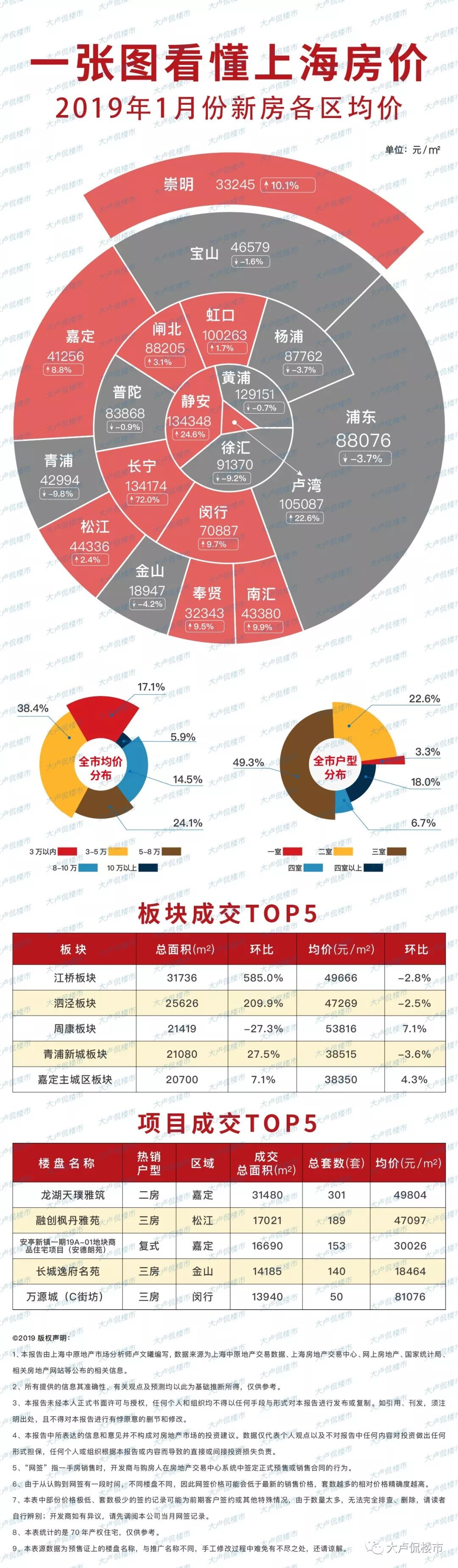 武康最新房价走势及其影响深度剖析