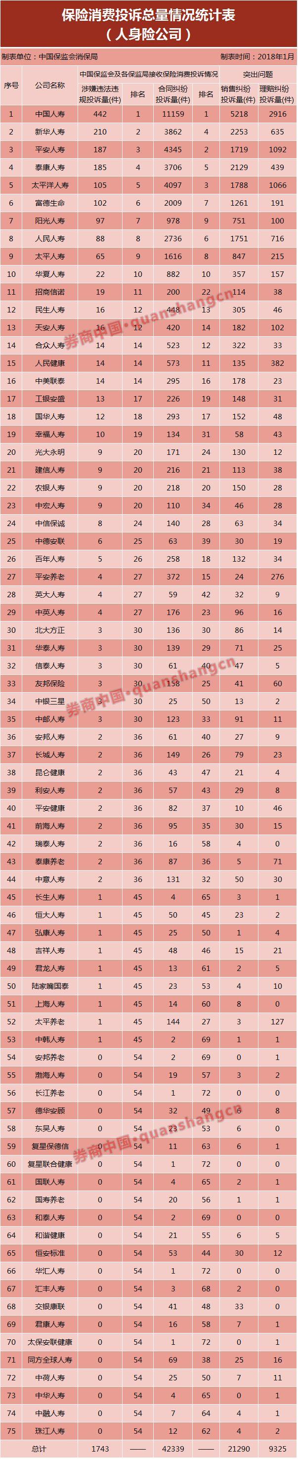 泰康全新险种介绍，全方位保障，安心生活之选