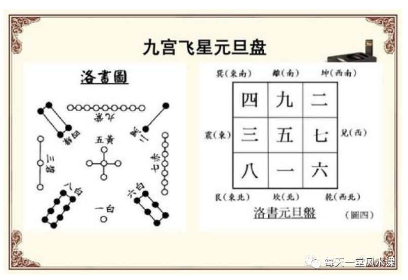 玄空飞星软件下载攻略