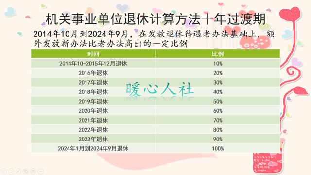 从2021年开始执行的退休年龄最新改革消息