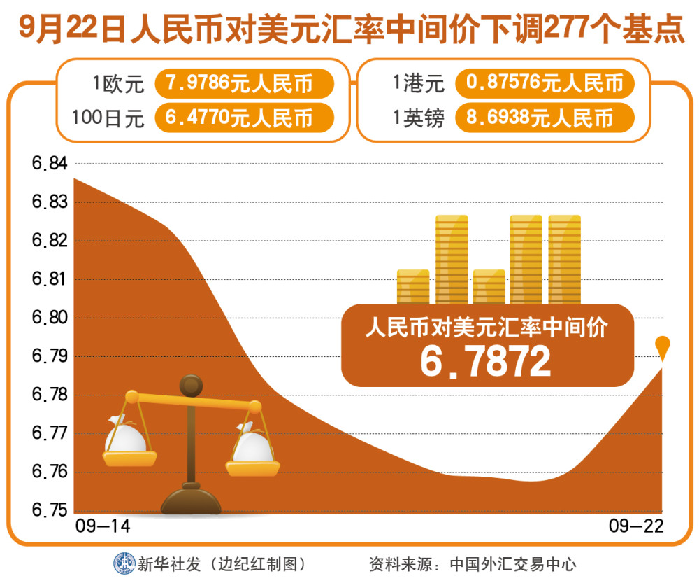 中美汇率最新动态，影响、趋势与未来展望