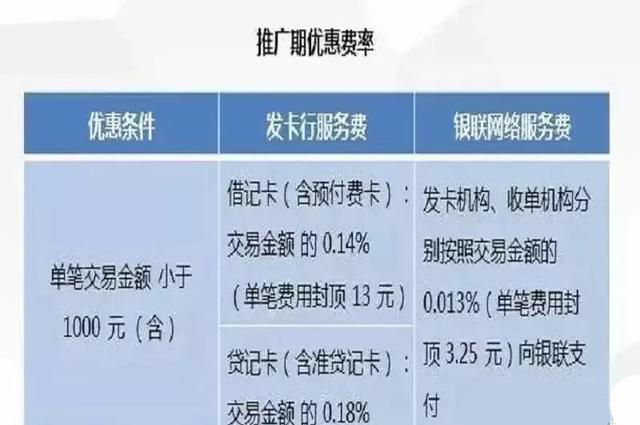 瑞银信最新费率解读与影响分析