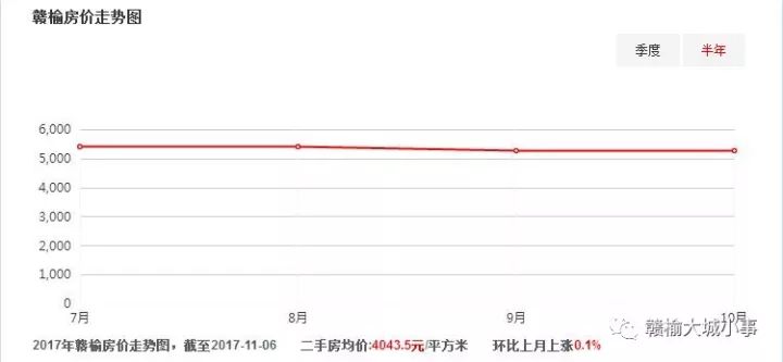 赣榆2017房价走势及其影响分析