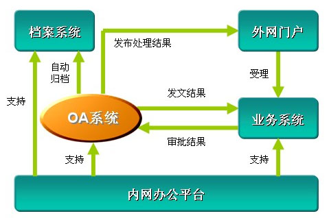 协同办公系统OA下载，高效工作的必备工具