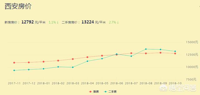 西安楼盘最新价格概览及市场走势与影响因素深度解析