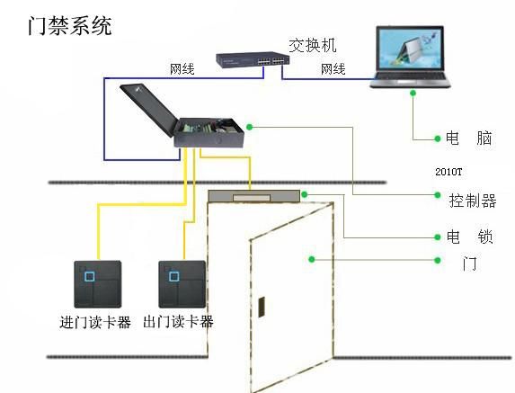 智能化门禁系统，高效安全与完美融合的新时代选择