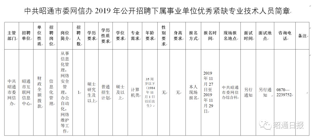 易门县级托养福利事业单位招聘启事