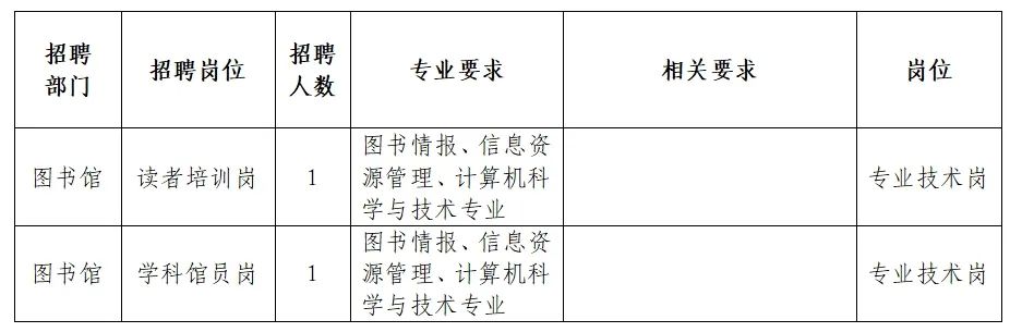 神池县图书馆最新招聘启事概览