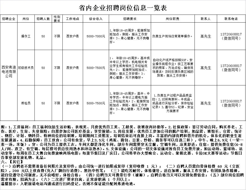 烈麦村最新招聘信息及其社区影响分析