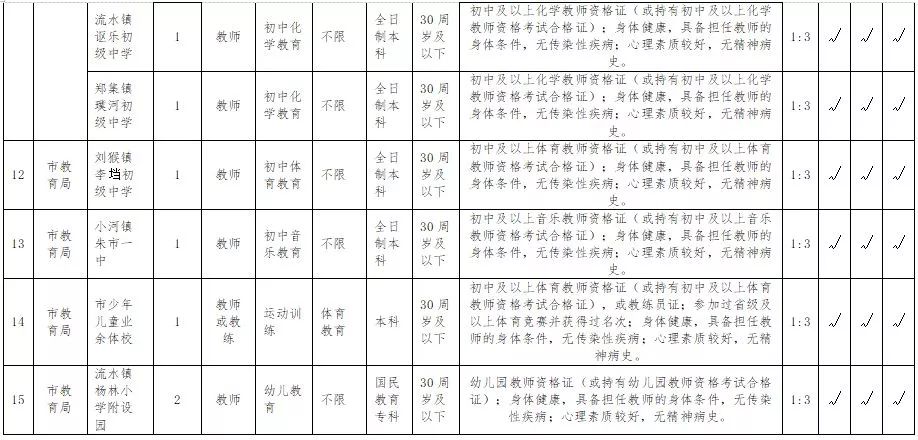 双滦区特殊教育事业单位招聘启事全新发布