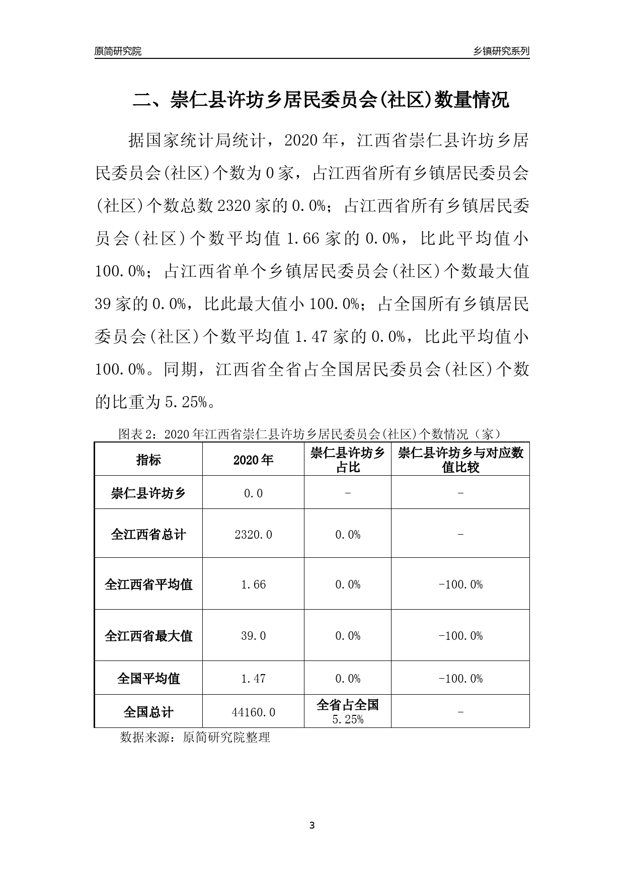 崇仁县民政局最新招聘信息汇总