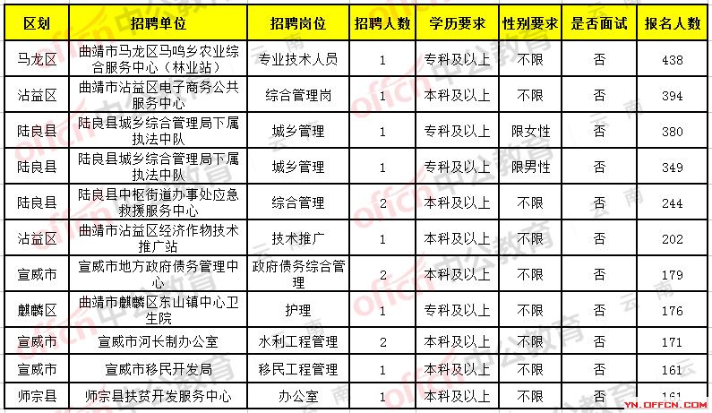 会理县文化局最新招聘信息与招聘细节全面解读