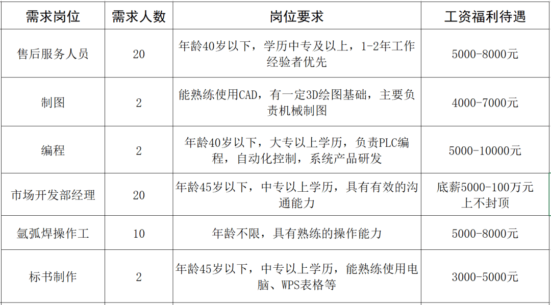 工人村街道最新招聘信息全面解析