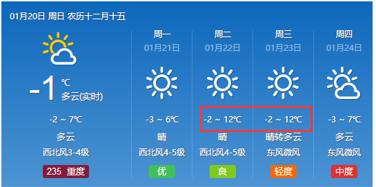 大西村委会天气预报更新通知