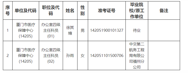 同安区医疗保障局人事任命动态更新