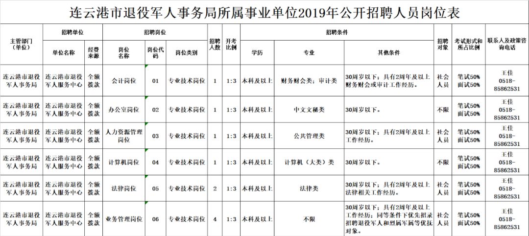 随遇而安 第2页