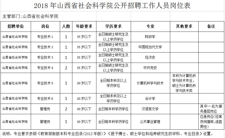 晋中市社会科学院最新招聘公告详解