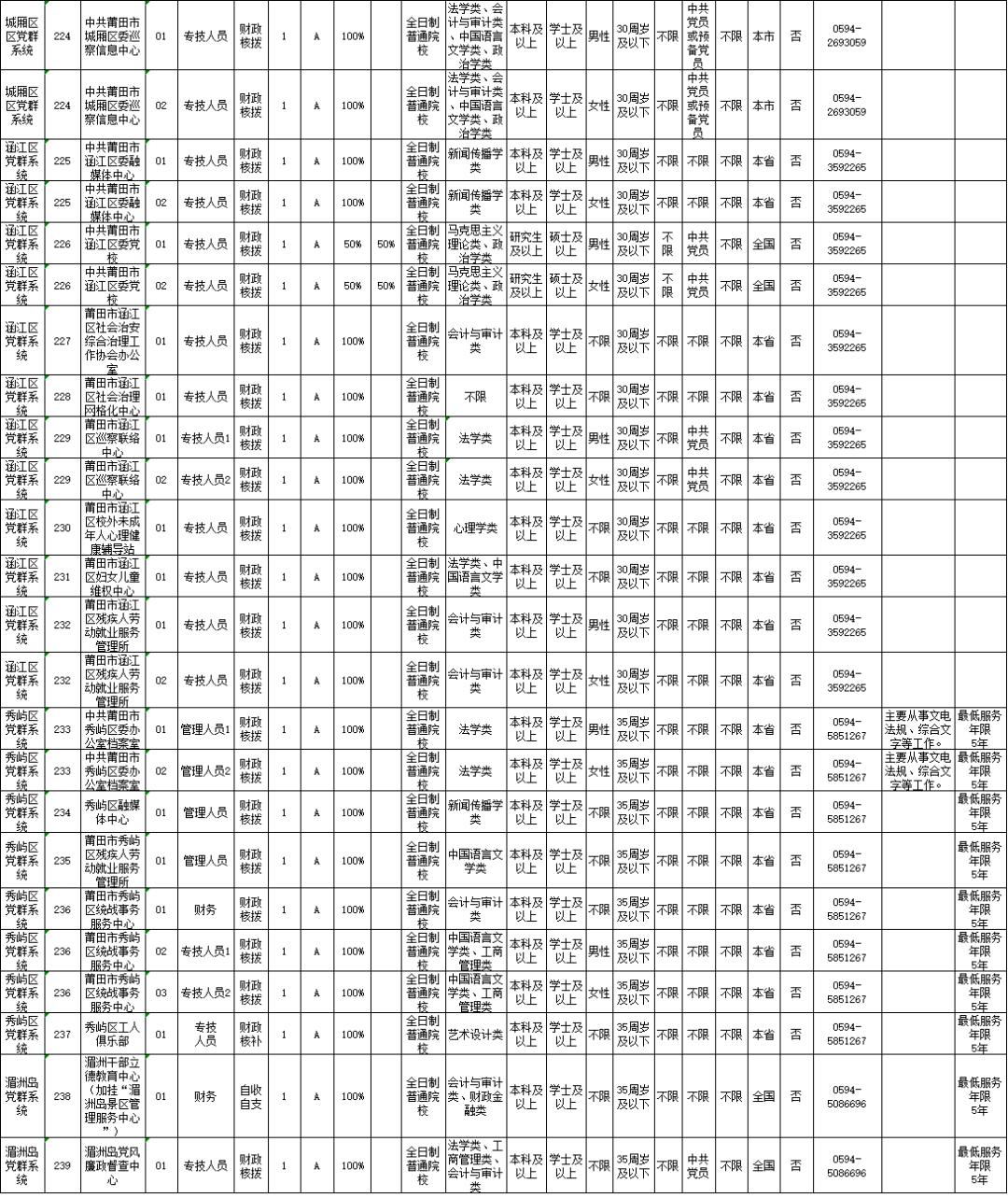 埔田镇最新招聘信息汇总