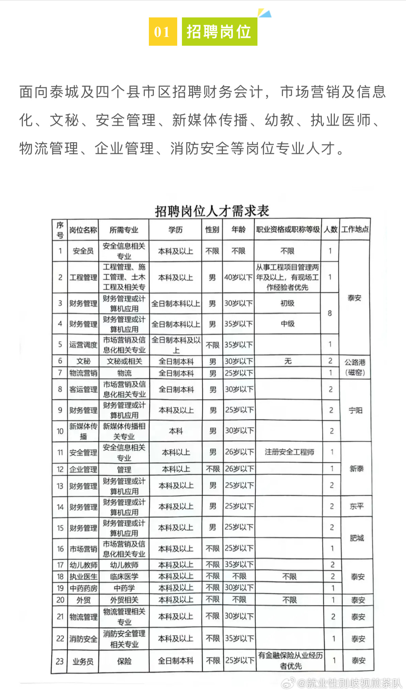 兴文县防疫检疫站最新招聘信息与招聘的重要性分析