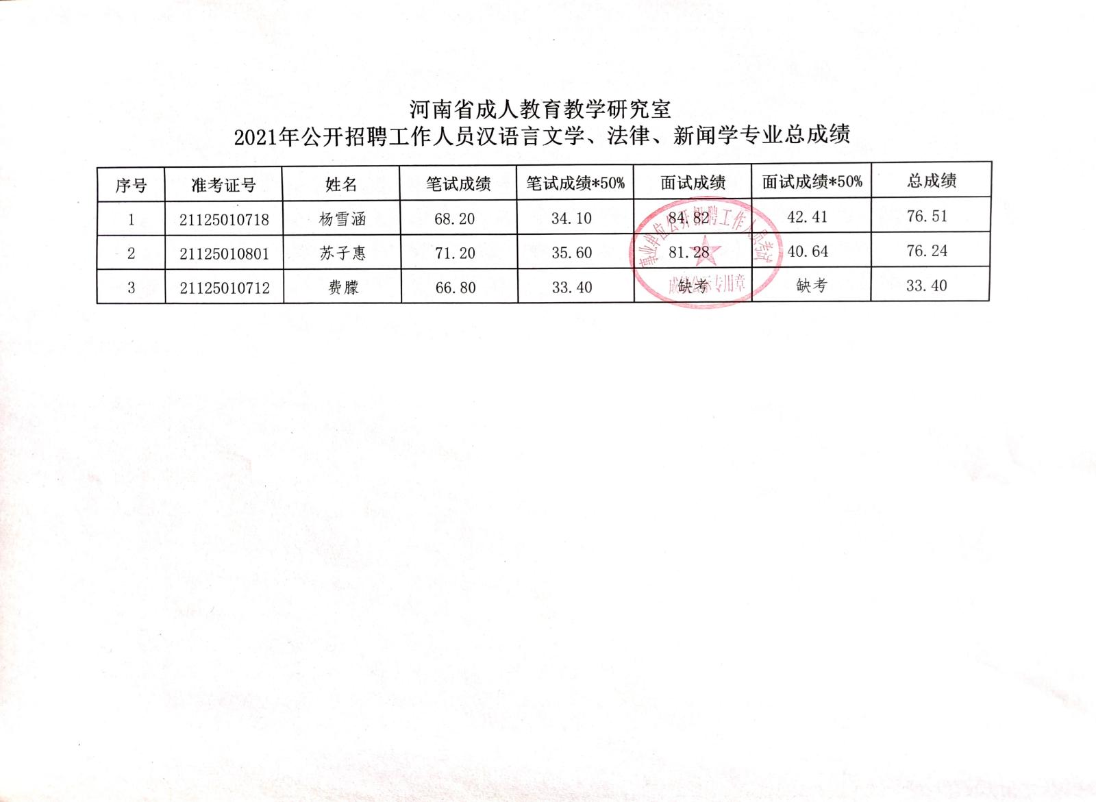 宾县成人教育事业单位招聘启事总览