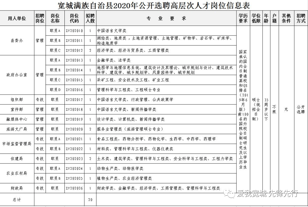 宽城满族自治县卫生健康局人事任命揭晓，塑造未来医疗新篇章