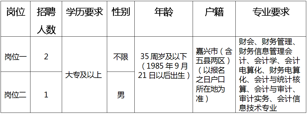 青河县人民政府办公室最新招聘启事