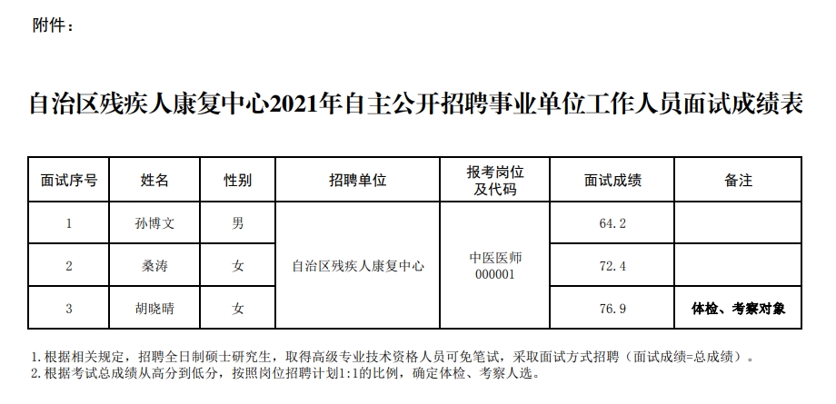 石渠县康复事业单位最新招聘公告概览