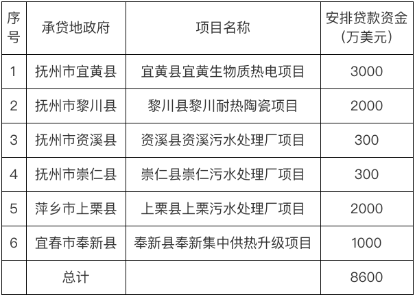 宜黄县级托养福利事业单位最新项目，托起希望之光，传递温暖人心