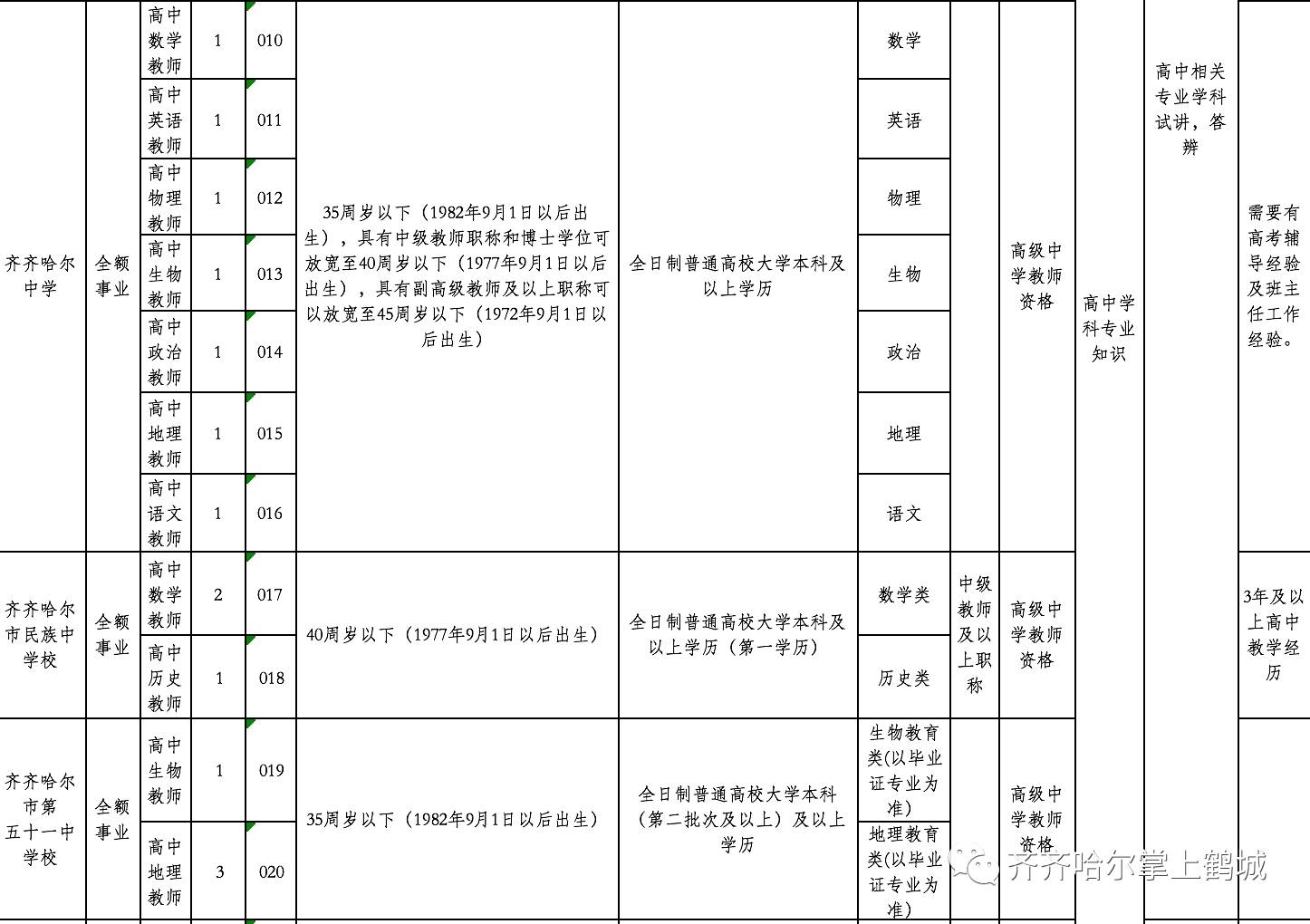 富裕县康复事业单位招聘最新信息及内容探讨