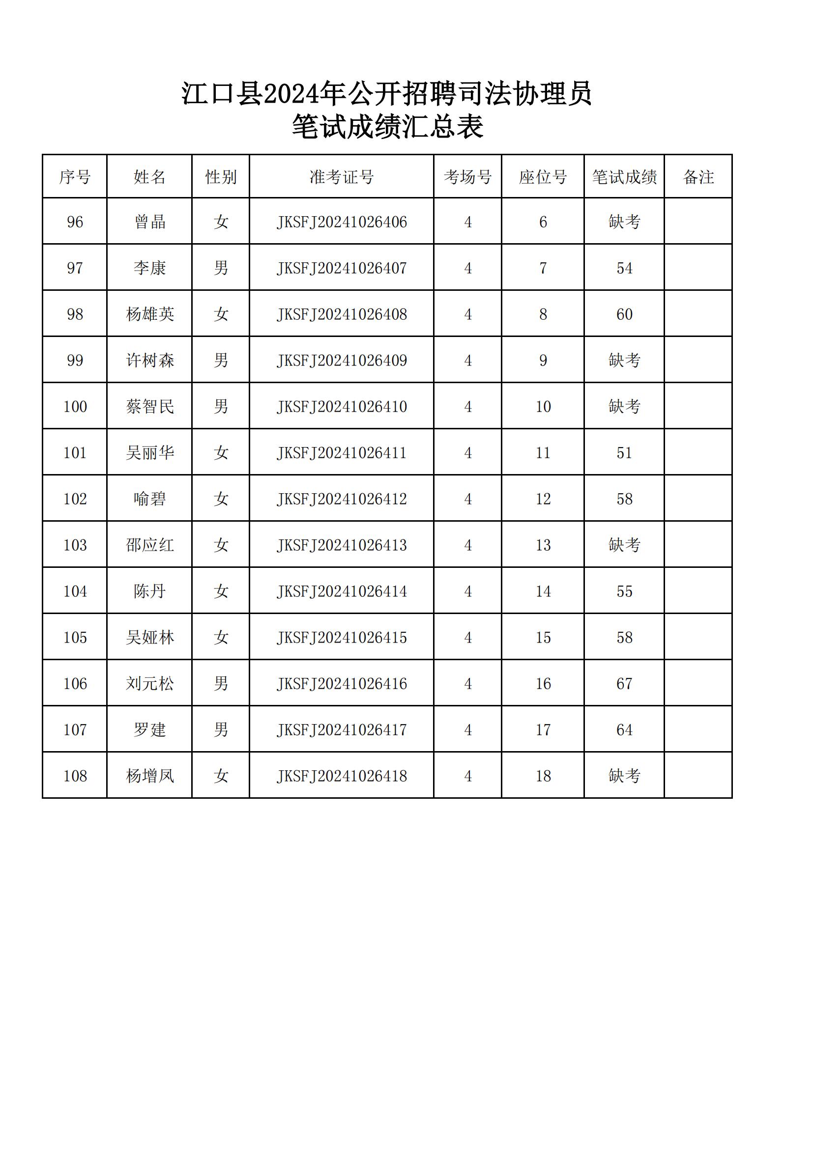 江口县司法局最新招聘信息详解