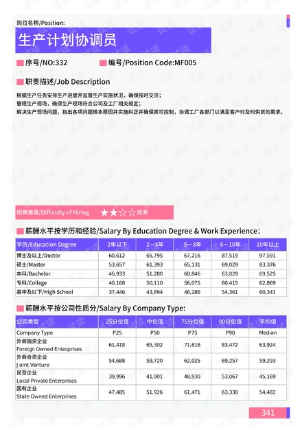 2024年12月5日 第22页