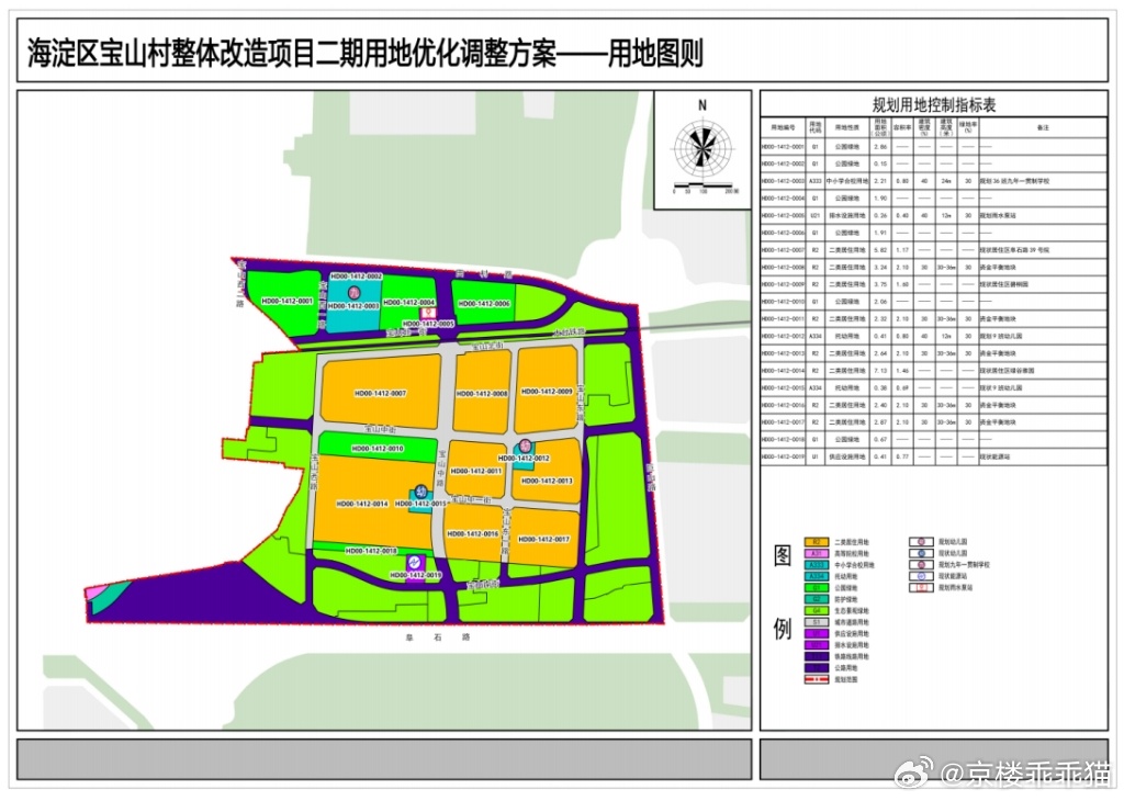 宋家庄镇全新发展规划揭秘