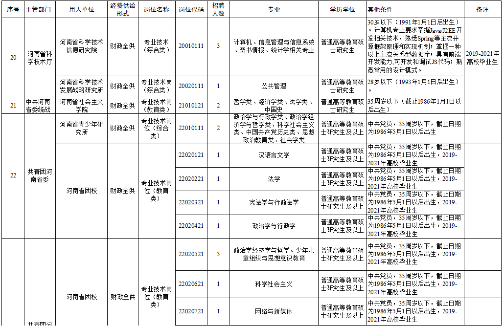 海曙区级托养福利事业单位招聘启事概览