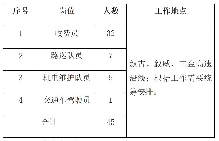 汇川区公路运输管理事业单位最新项目研究概况