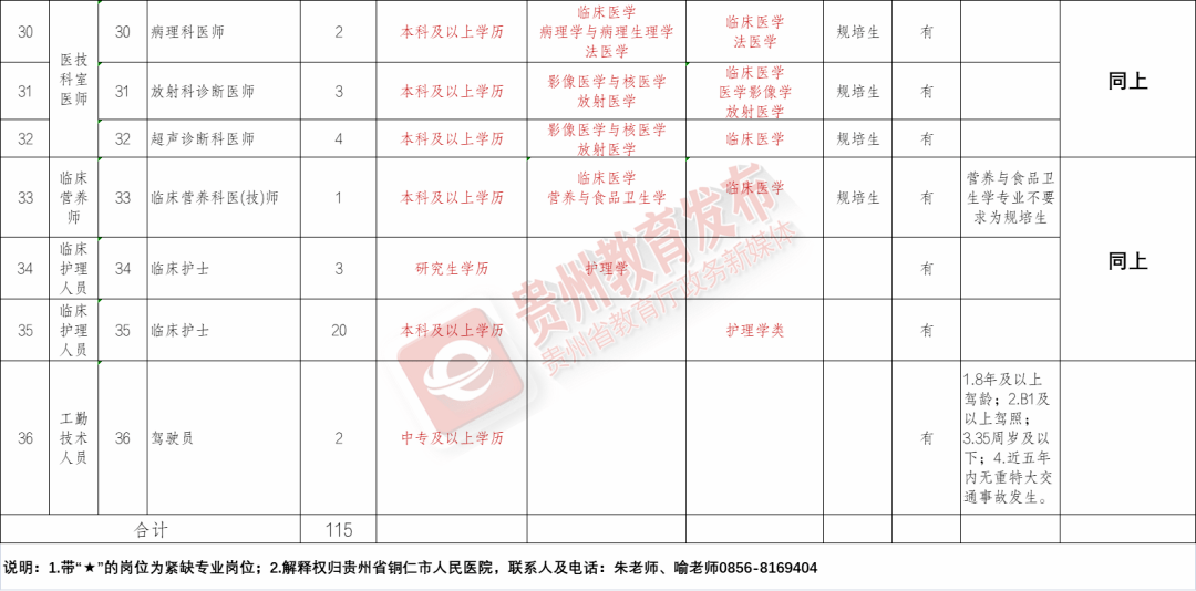 屏南县康复事业单位招聘最新信息汇总